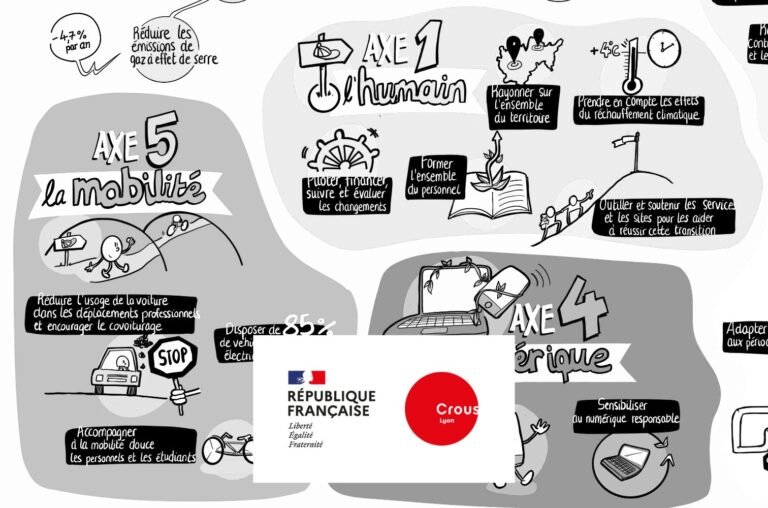 Stratégie de transition écologique du Crous de Lyon